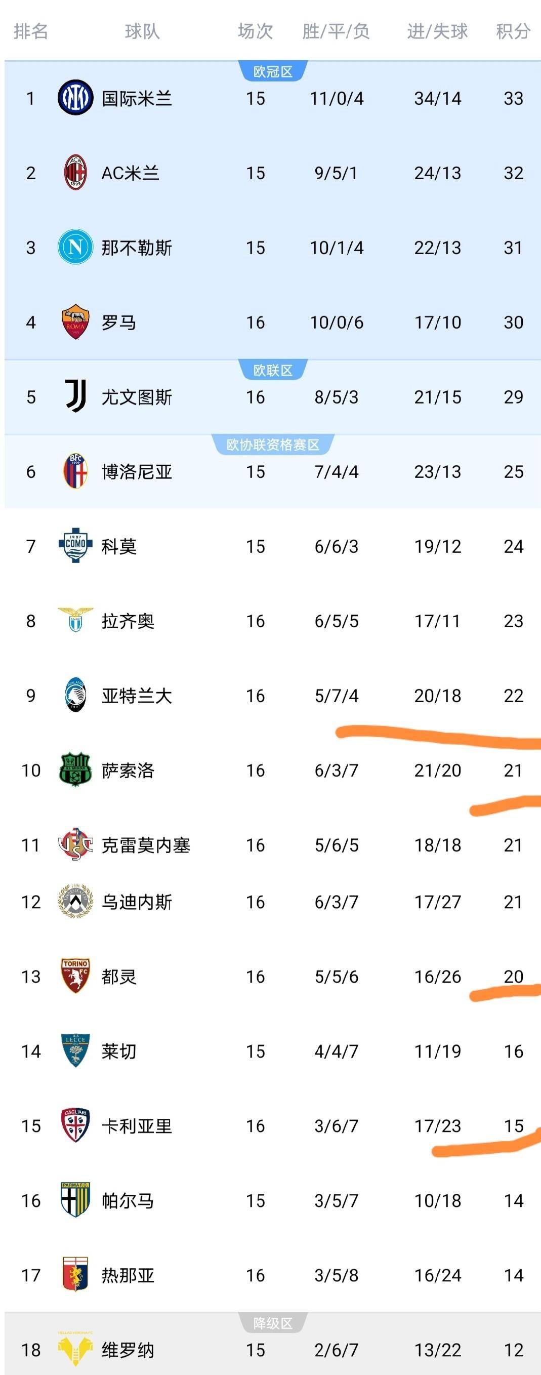 爱游戏体育-欧冠赛程吃紧，那不勒斯转会期内部沟通，信心回归，训练强度明显提升的简单介绍