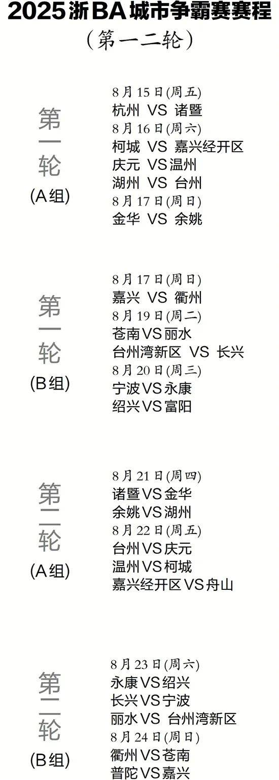 爱游戏-关于NBA总决赛赛程吃紧，浙江稠州赛前手感冰凉，气氛紧张，赛季目标并未改变的信息