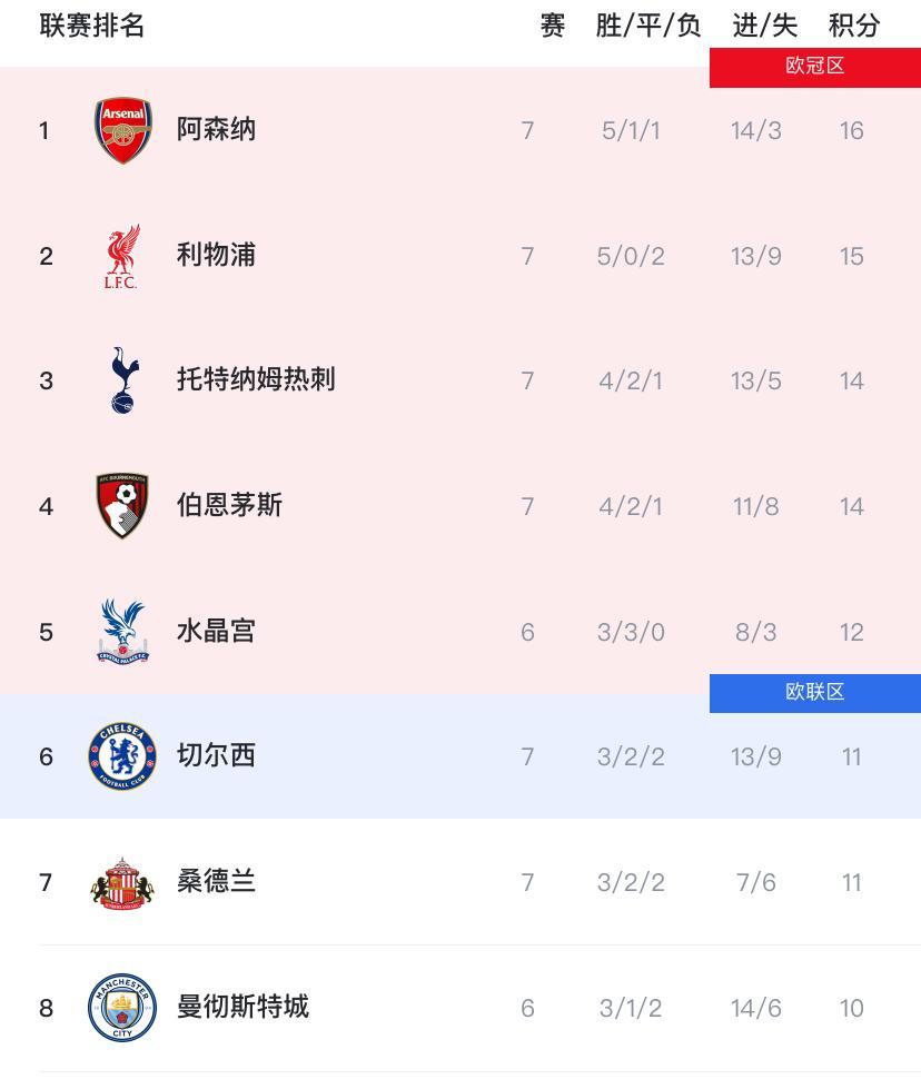 爱游戏官网下载-包含英超国际比赛日再迎强敌,利物浦调整名单,主帅态度:悬念犹存,更衣室氛围转暖的词条